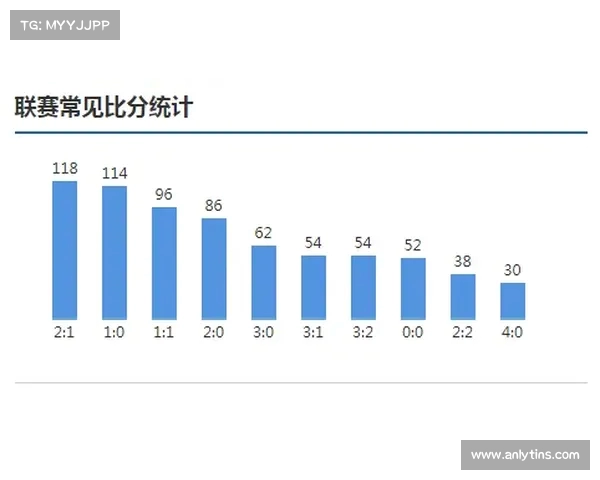 德甲联赛历史数据分析与趋势预测:从进球数到球队表现的全面解读 德甲联赛历史数据分析与趋势预测:从进球数到球队表现的全面解读